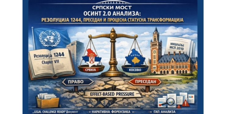 Srpski Most -tiha revolucija u međunarodnom pravu: Procesi nadjačavaju formalne norme