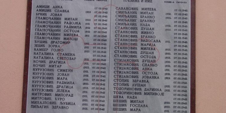 Ne zaboravi: Šargovac 1942- dečji vrisak i fratrov nož u OŠ „Đura Jakšić“