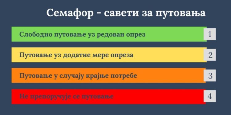 Digitalna provera rizika pre putovanja: Novi sistem Ministarstva spoljnih poslova