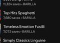 Spotify zna kad je pasta „al dente“
